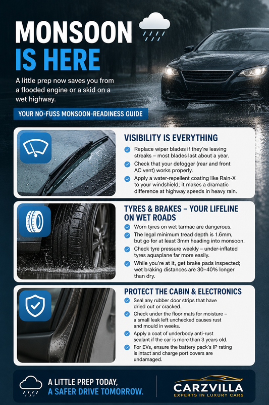 Monsoon-Proof Your Car: The Essential Pre-Rains Checklist for 2026